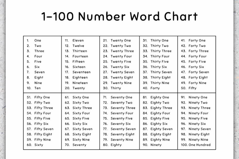 1 100 Number Word Chart 100 Chart Printable Made By Teachers