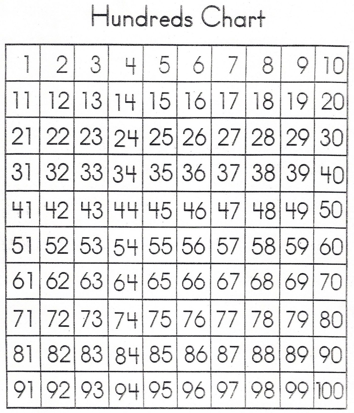 1 100 Printable Number Chart Printable Word Searches