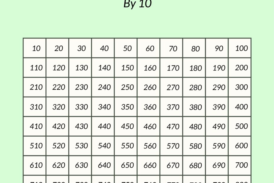 1 1000 Number Chart Printable Printable Word Searches