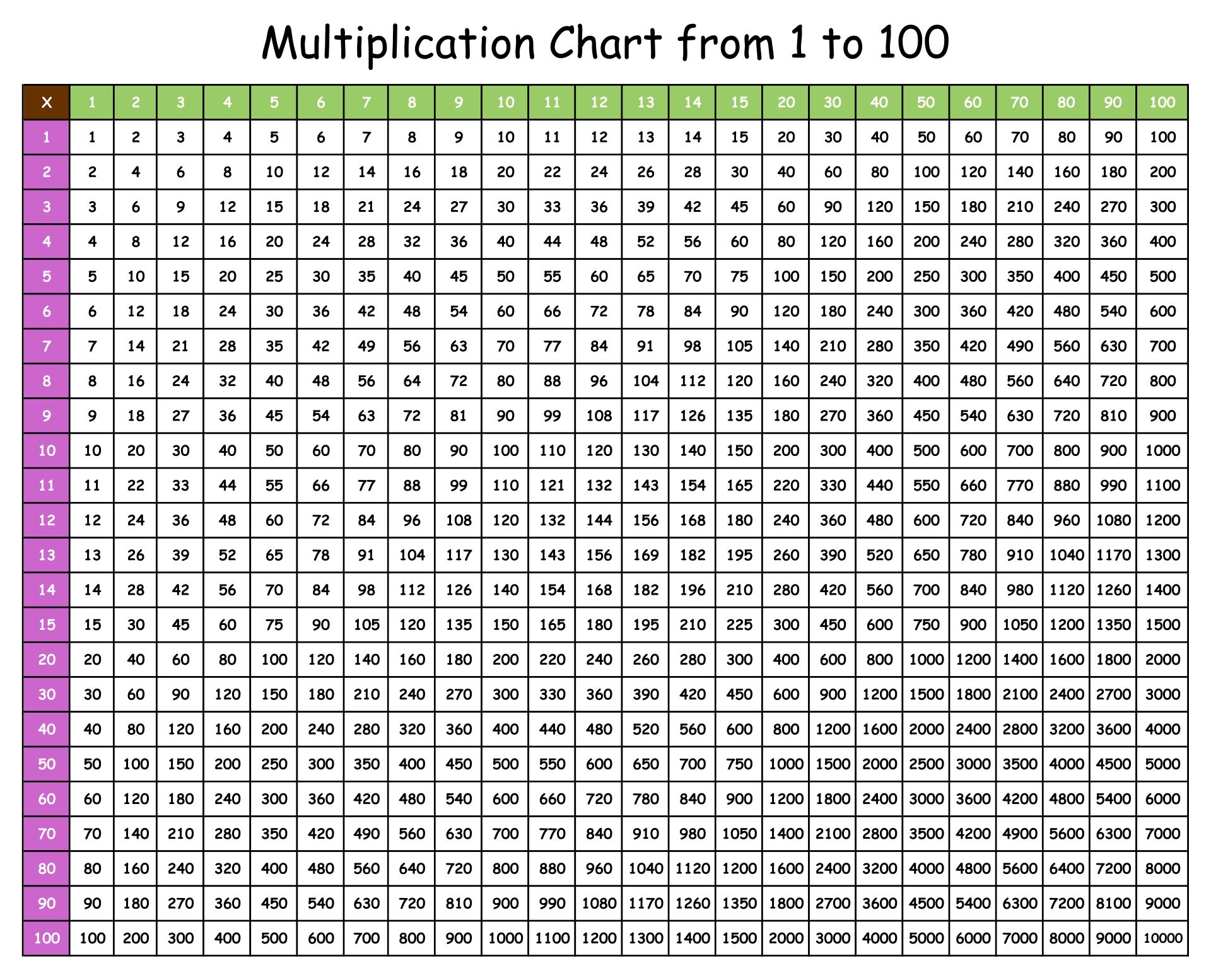 10 Top Collection 1 100 Multiplication Chart Printable