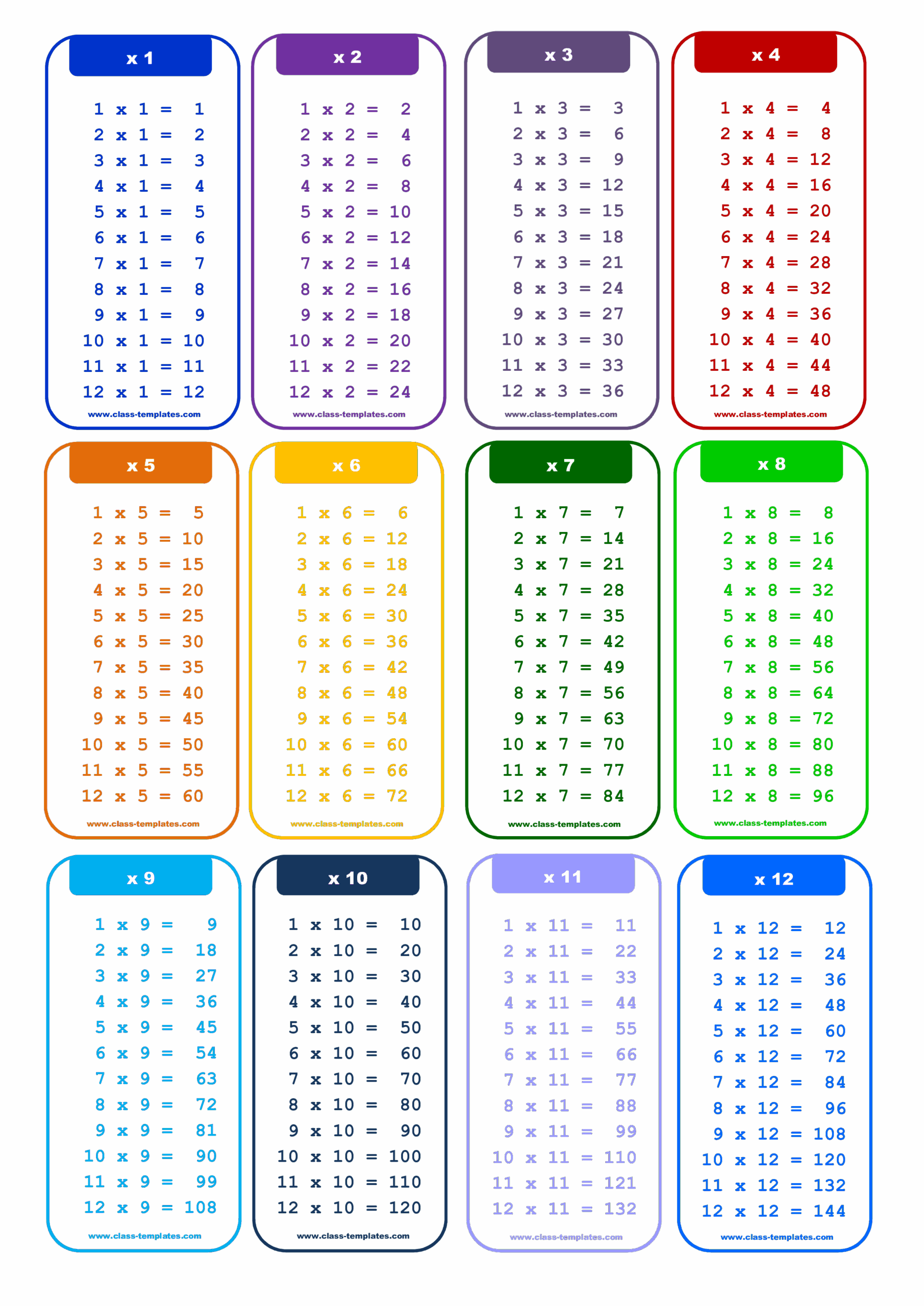 10 Top Collection 12 Multiplication Chart Printable