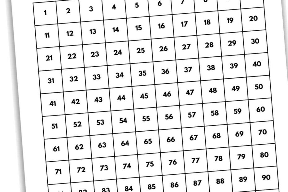 100 39 s Chart Printable A Comprehensive Guide To Types Creation And