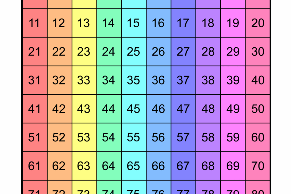 100 Chart Printable Free FREE Printable HQ