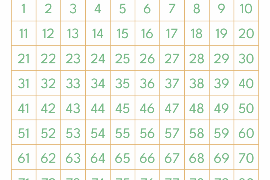 100s Chart Printable