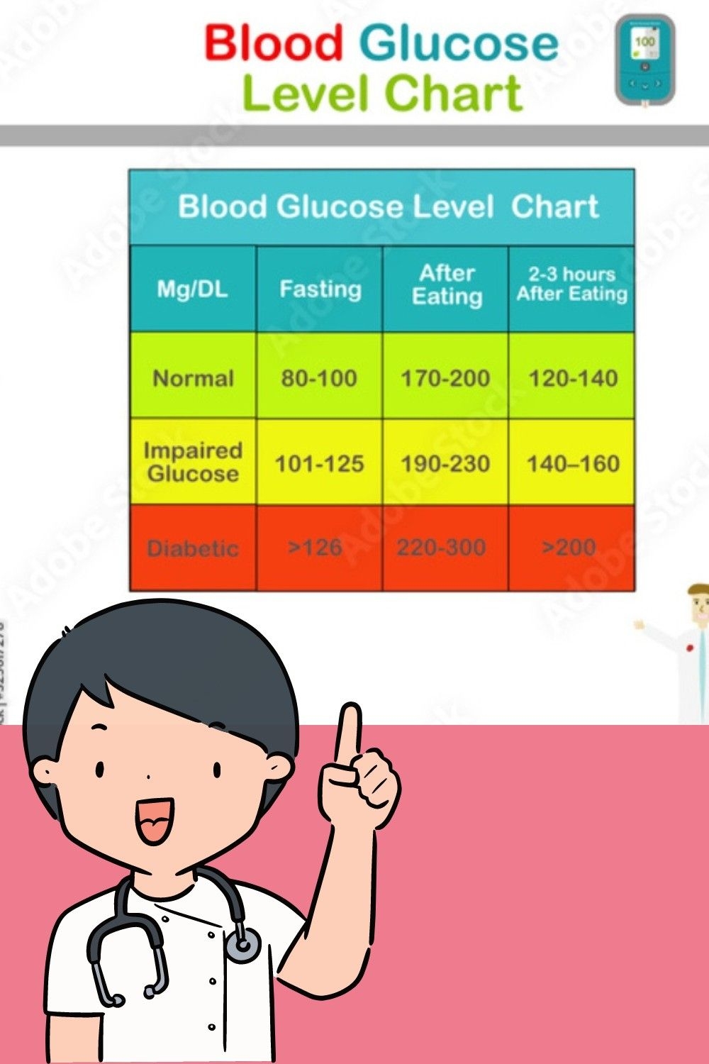 12 Printable Blood Sugar Chart To Monitor Your Blood Sugar Level Artofit
