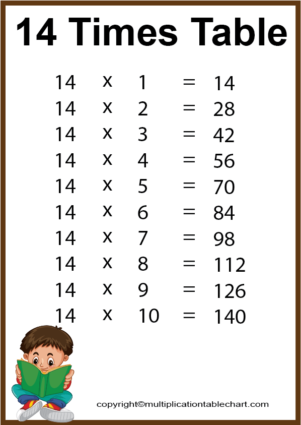 14 Times Table 14 Multiplication Table Printable Chart