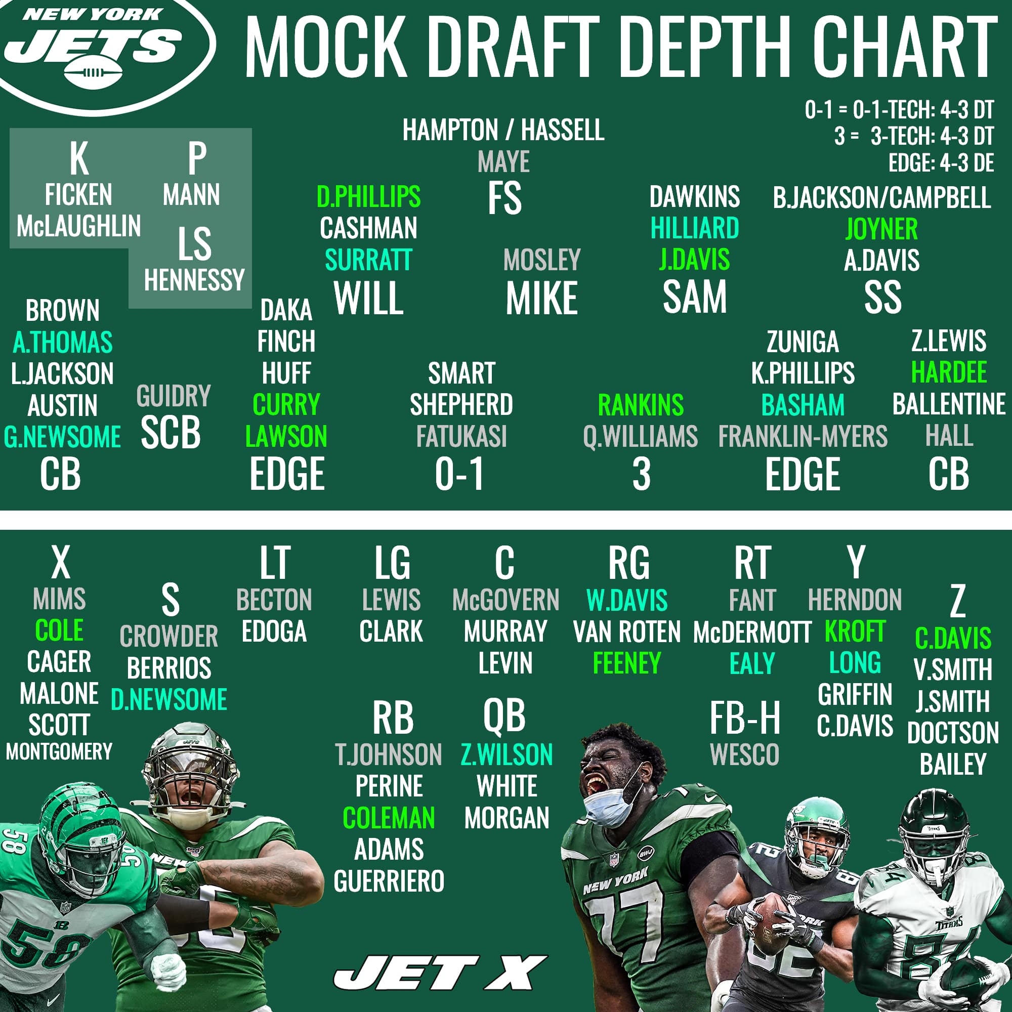 2024 Nfl Depth Charts One Page Printable Koral Miguela