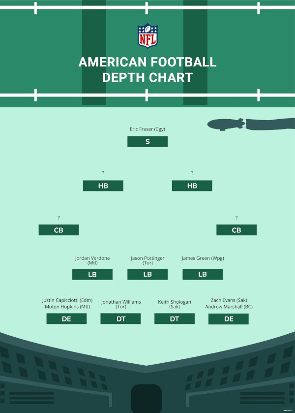 2024 Nfl Depth Charts Printable Pdf Lindy Petrina