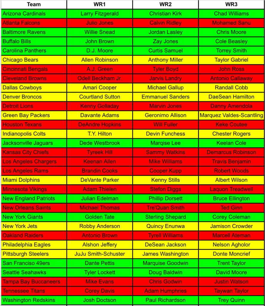 2024 Nfl Team Depth Charts Printable Katy Saudra