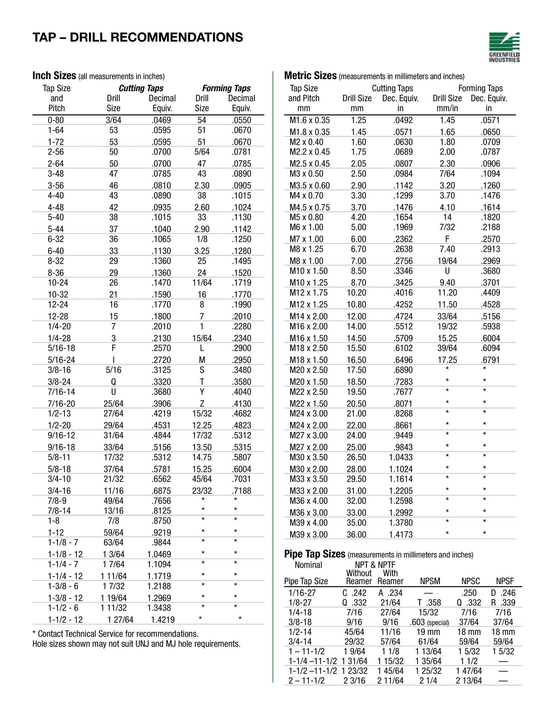 23 Printable Tap Drill Charts PDF TemplateLab