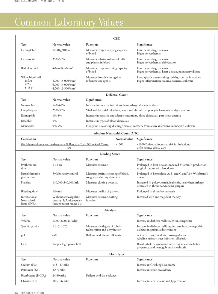 25 Printable Normal Lab Values Chart Forms And Templates Fillable 