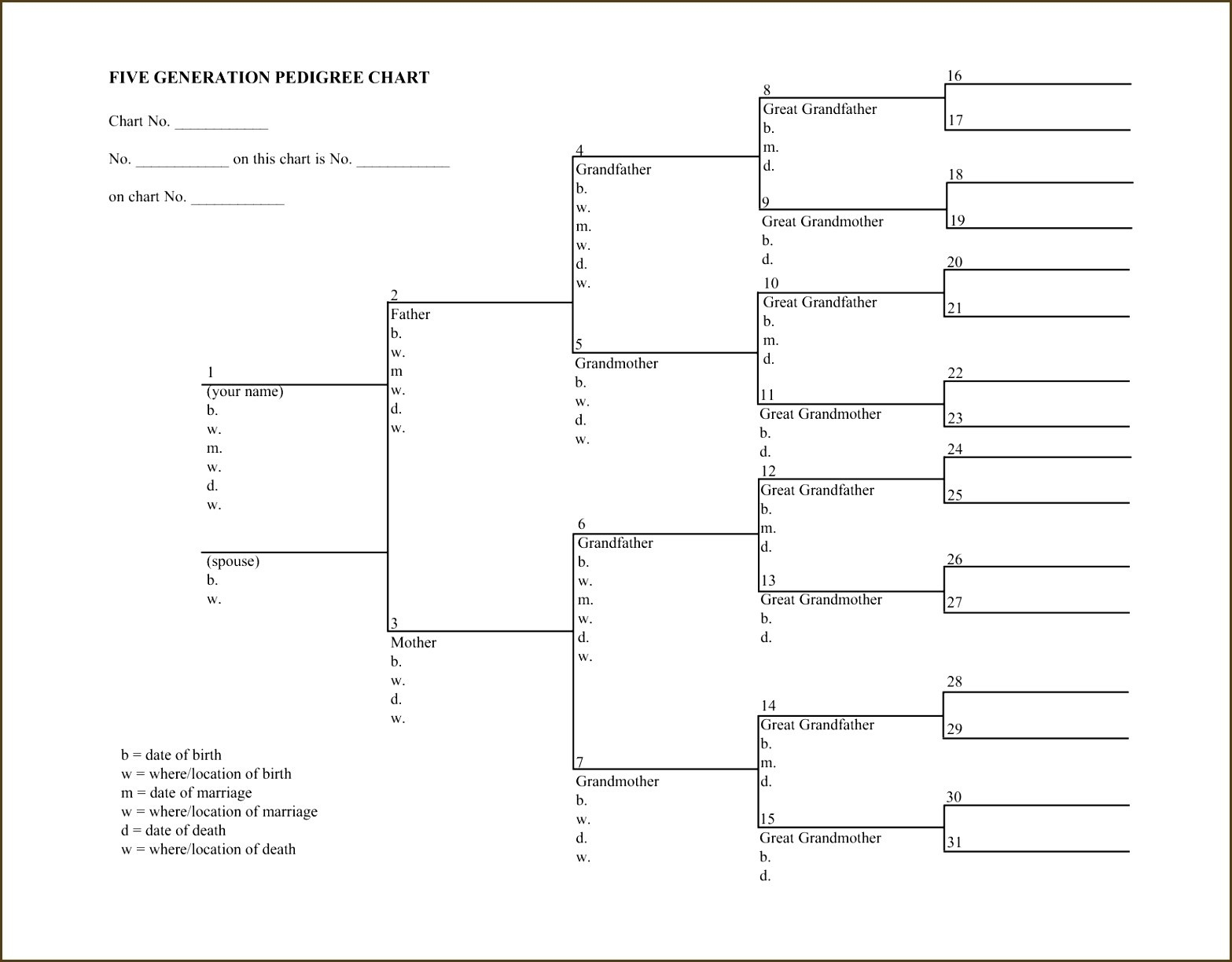 4 Generation Pedigree Chart Printable Archives Mavensocial co New 