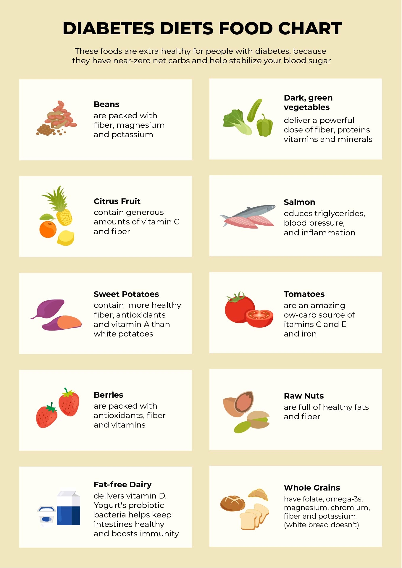 5 Best Images Of Printable Chart Food For Diabetics Diabetic Food 