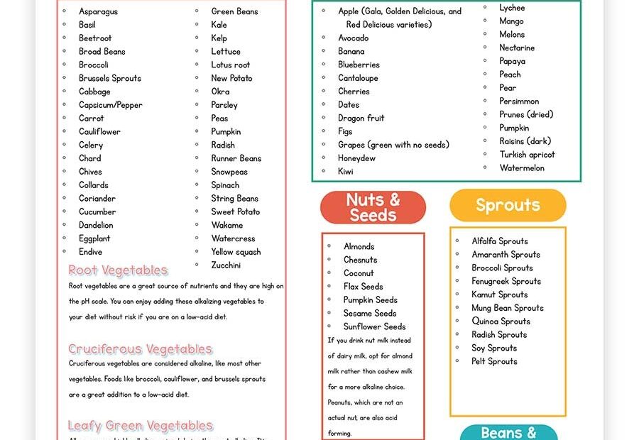 Acidic Alkaline Food List Printable PDF Alkaline Diet Chart 43 OFF