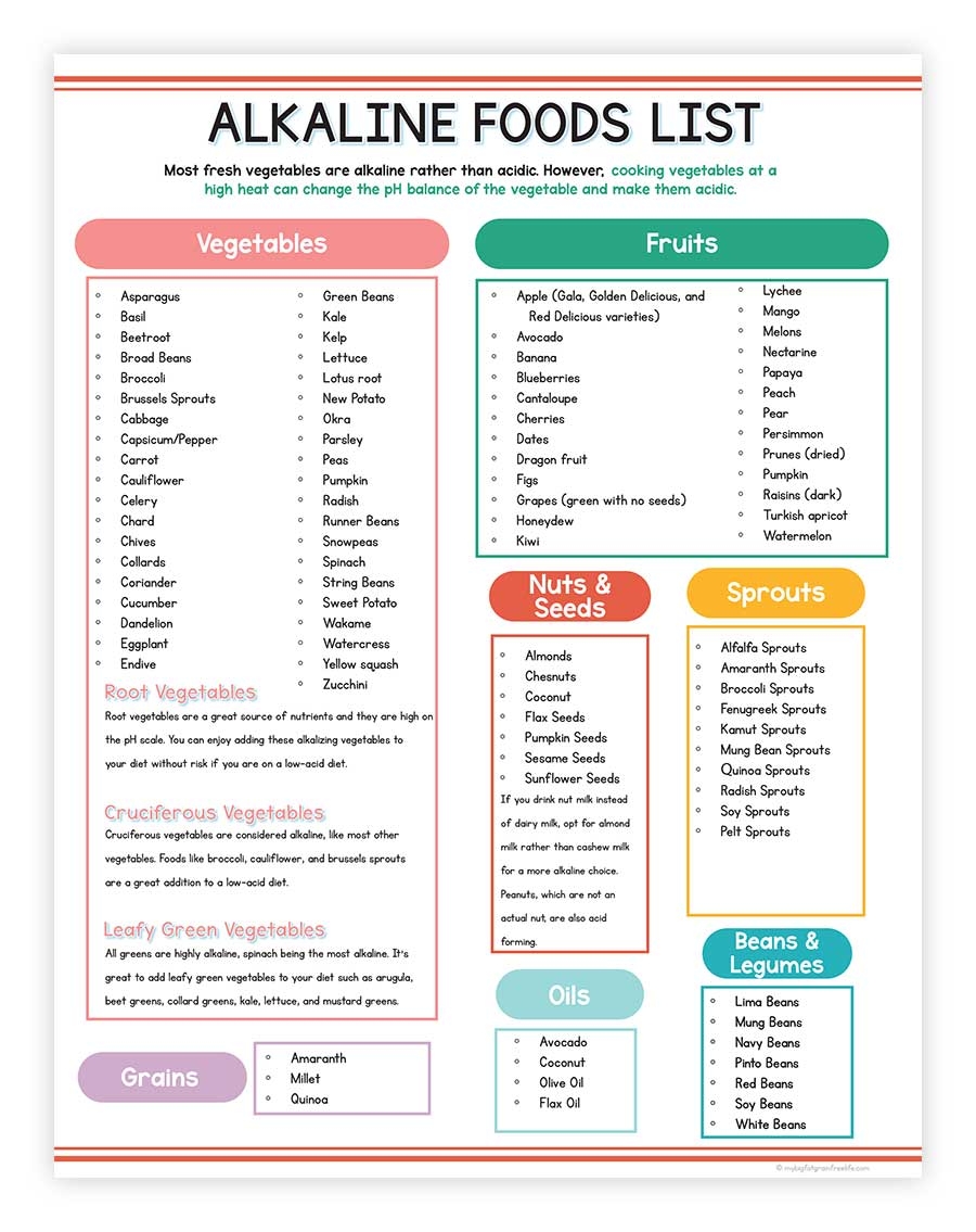 Acidic Alkaline Food List Printable PDF Alkaline Diet Chart 43 OFF