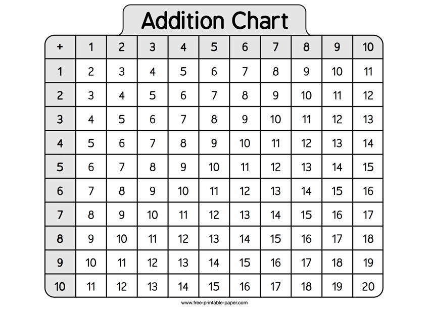 Addition Chart Free printable paper