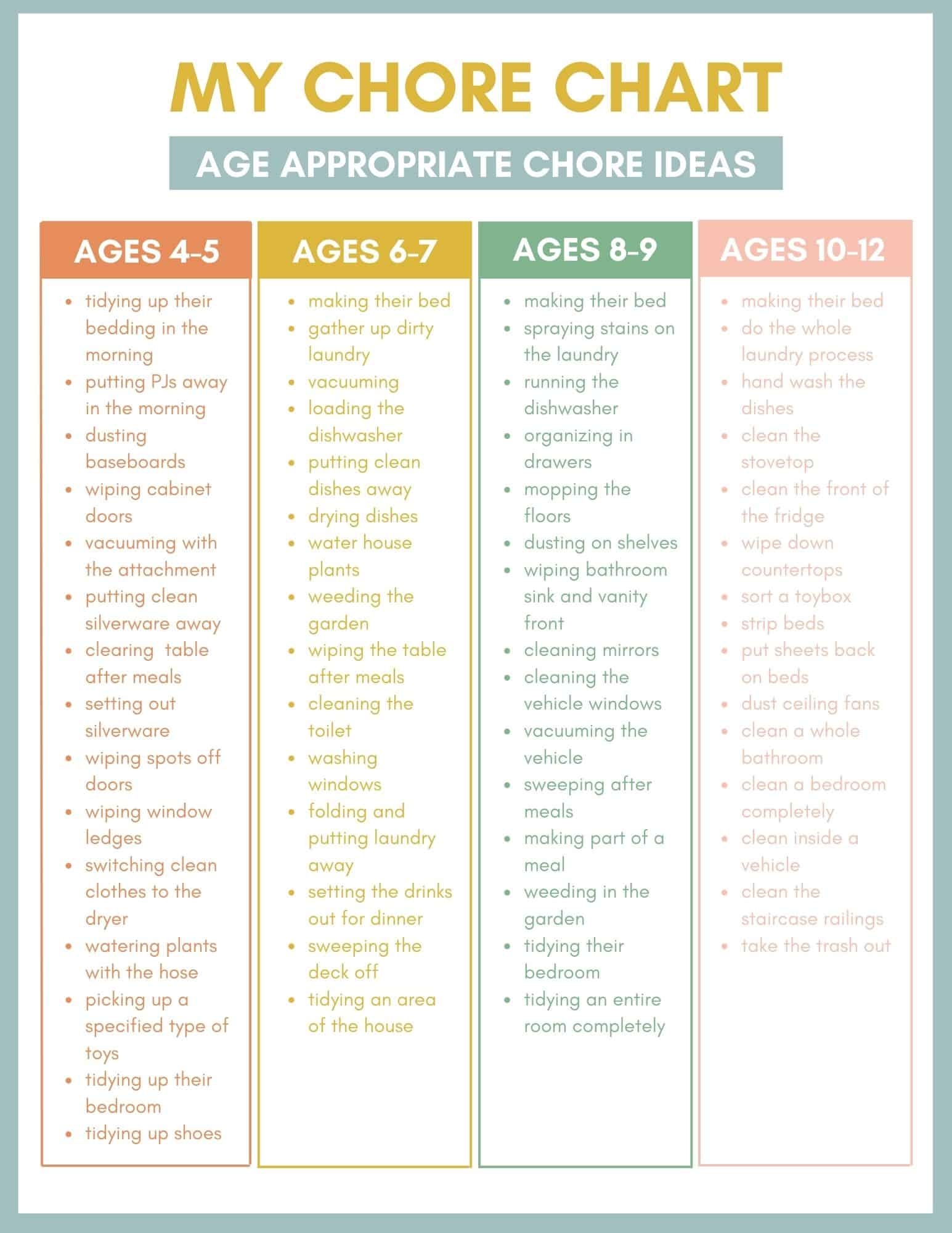 Age Appropriate Chore Chart Free Printable