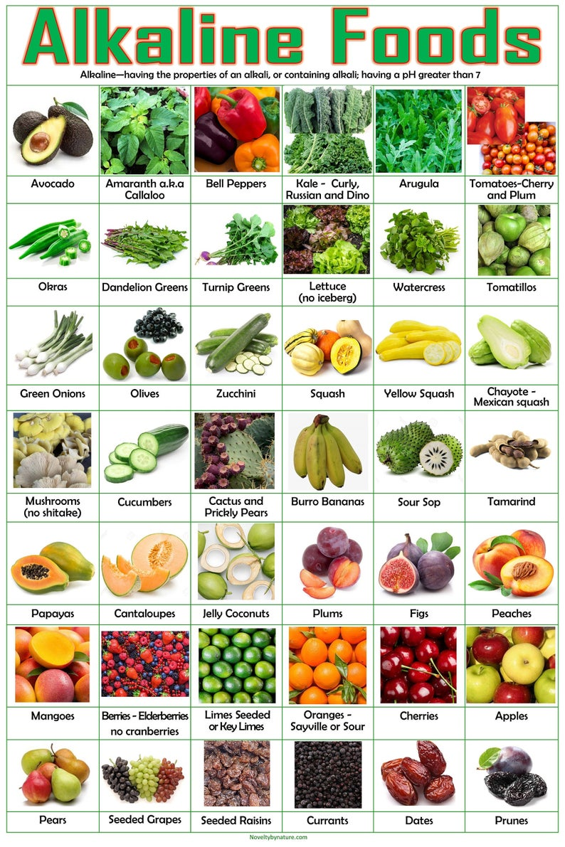Alkaline Food Chart Printable