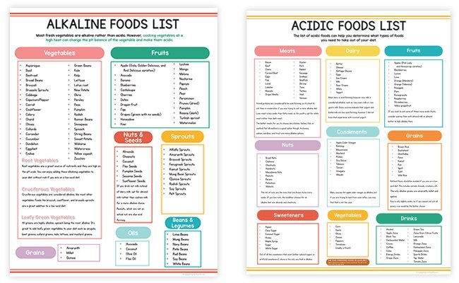 Alkaline Food Chart Printable Printable Free Templates