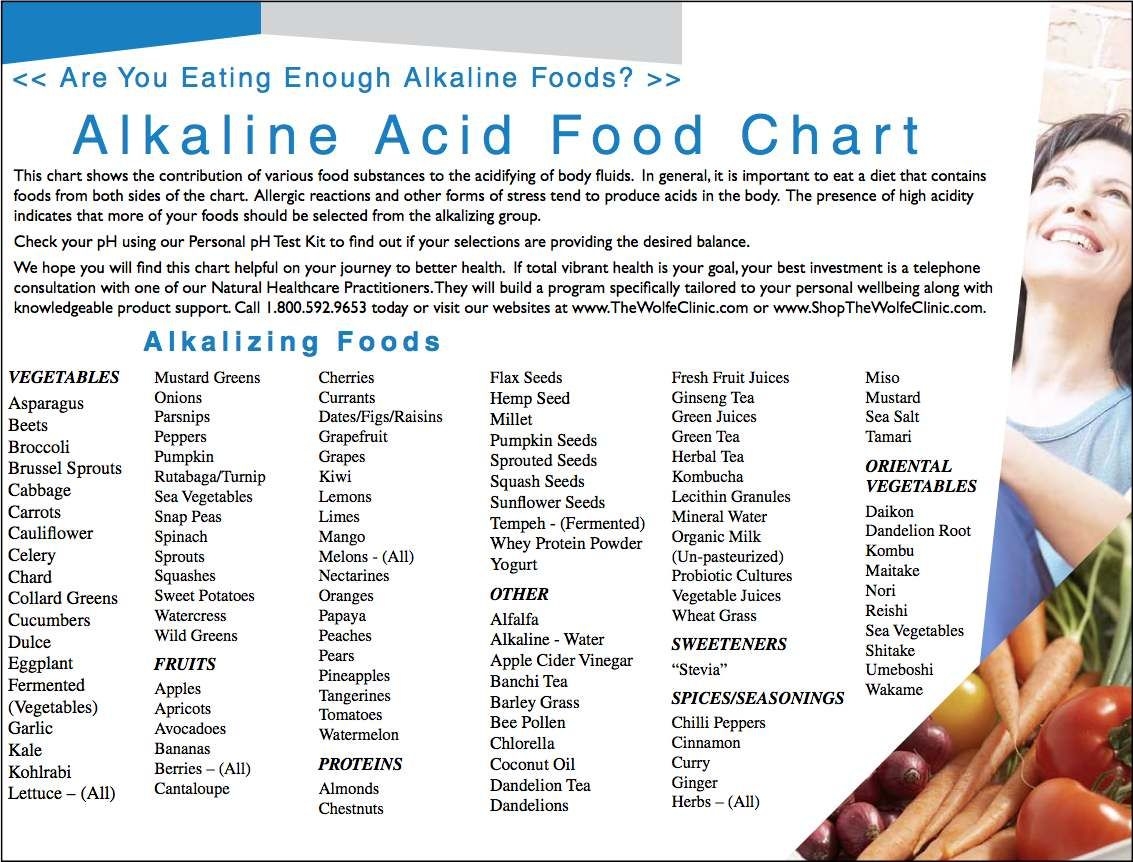 Alkaline Food Chart Printable