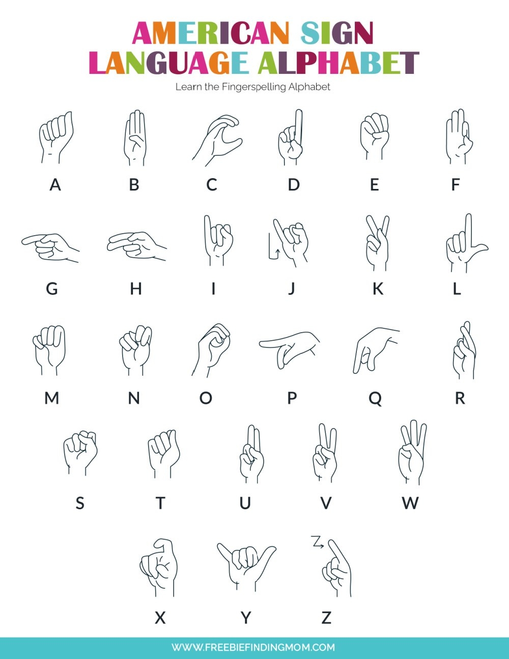 American Sign Language Alphabet Chart Printable