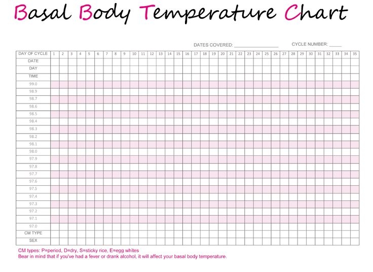 Basal Body Temperature Chart Printable Farm1 fieldagent