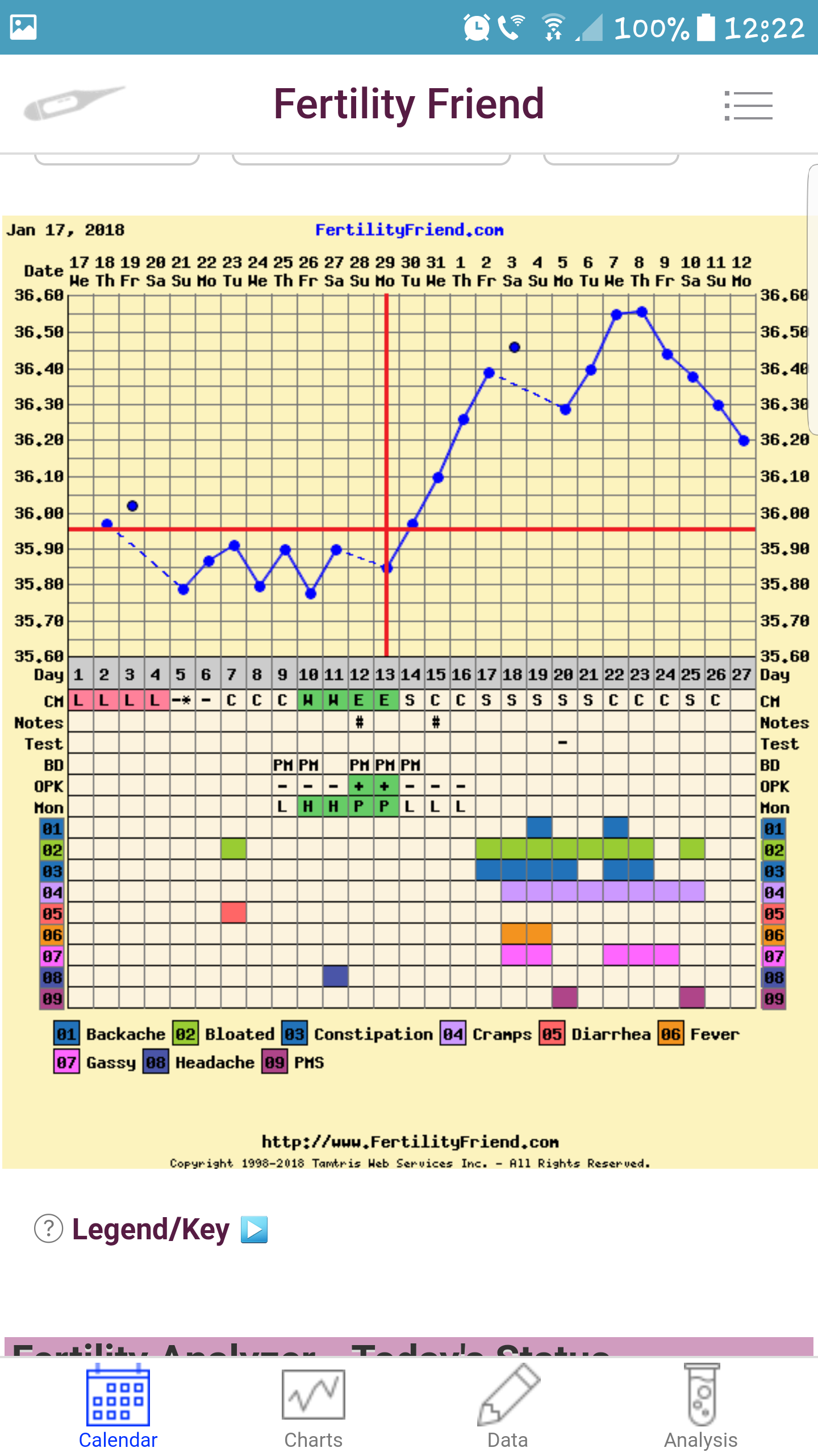 Basal Body Temperature Chart Printable Printable Free Templates