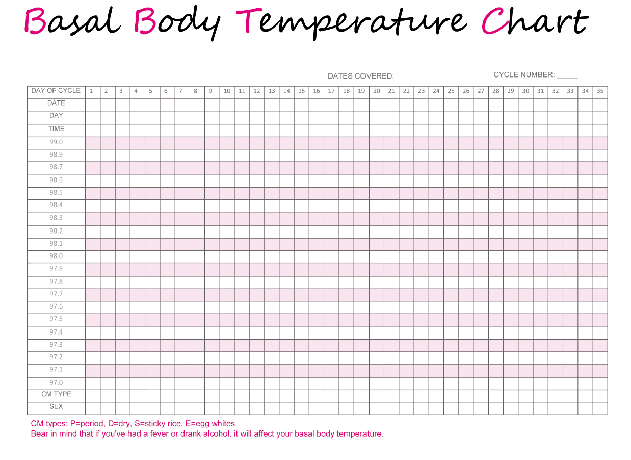 Basal Body Temperature Chart Printable Printable Word Searches