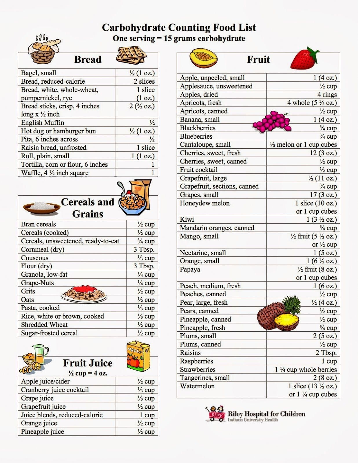 Beginner Chart Low Carb Food List Printable