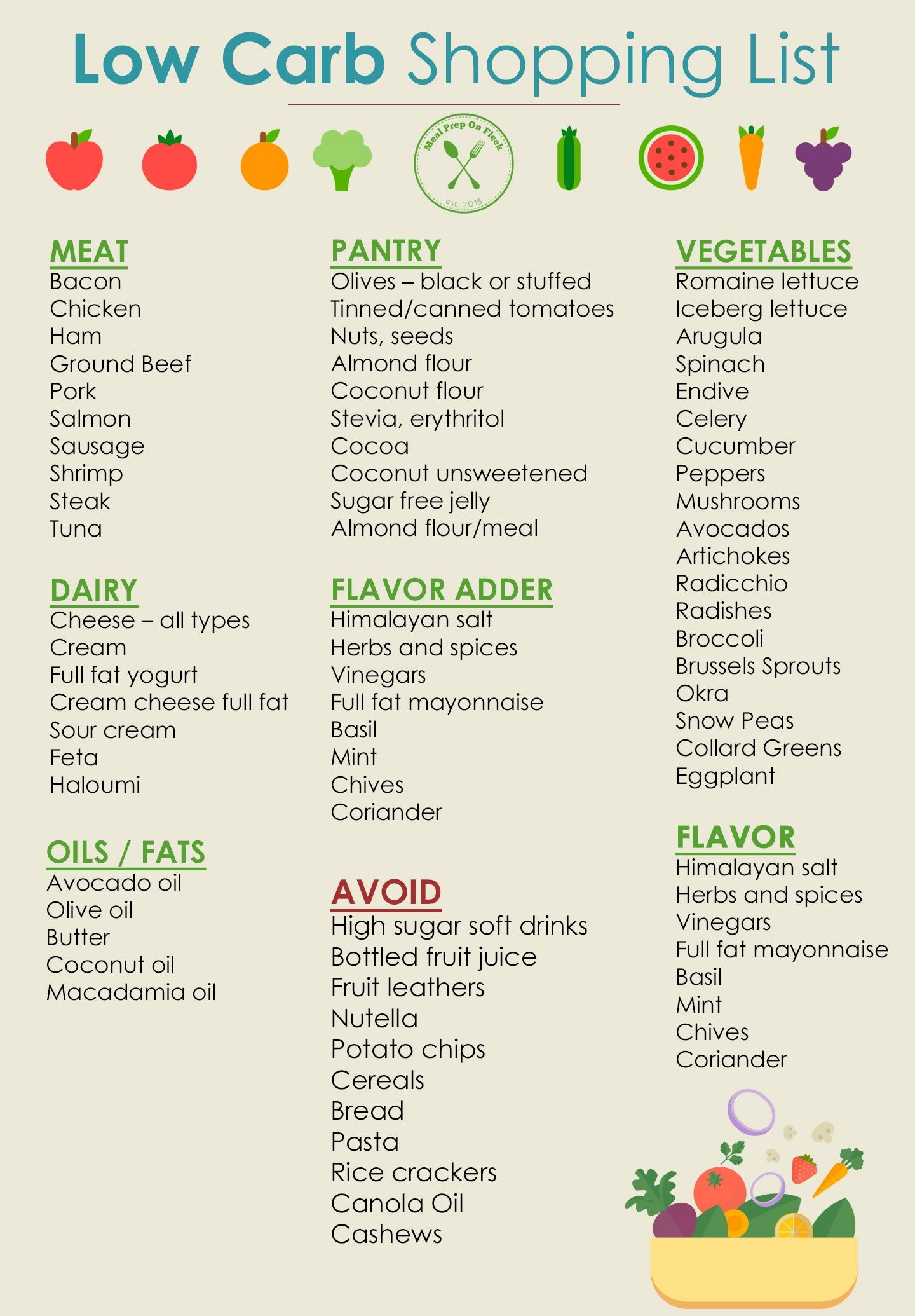 Beginner Chart Low Carb Food List Printable