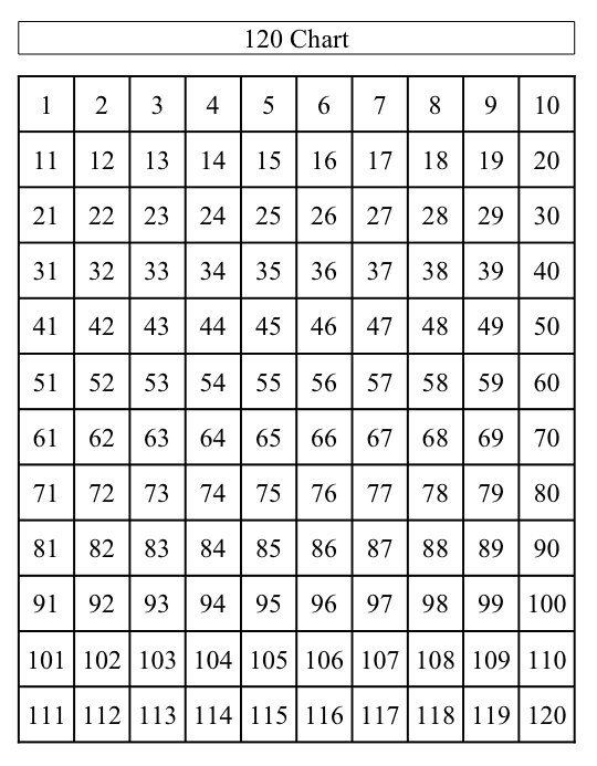 Blank 120 Chart Free Printable Dev onallcylinders