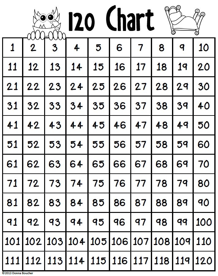 Blank 120 Chart Printable Free Printable Blank World