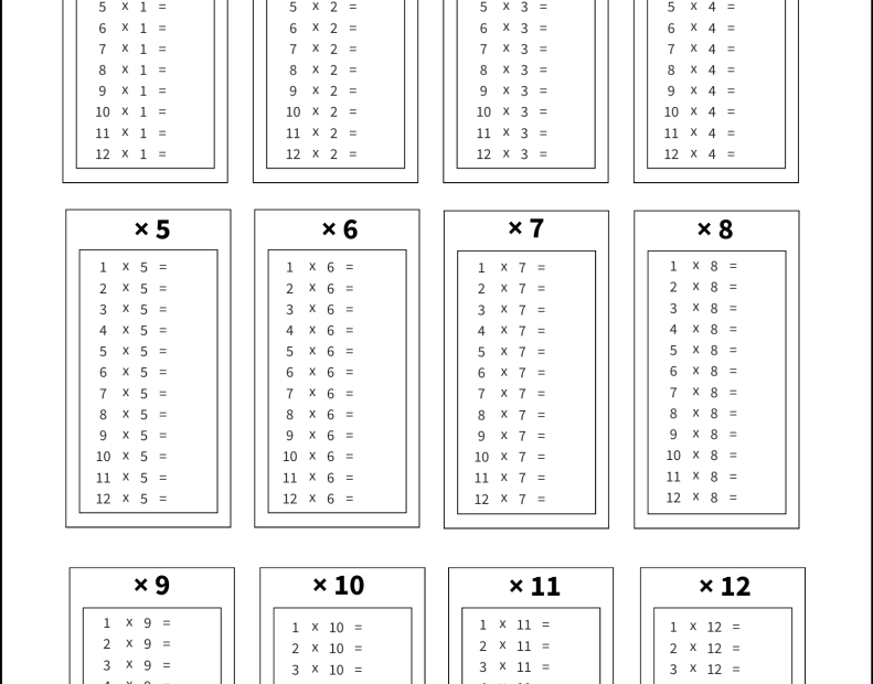 Blank Multiplication Chart 1 12 Free Printable Multiplication Chart