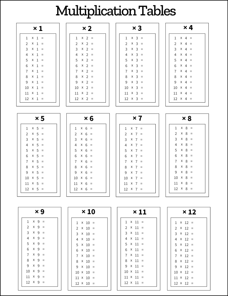 Blank Multiplication Chart 1 12 Free Printable Multiplication Chart 