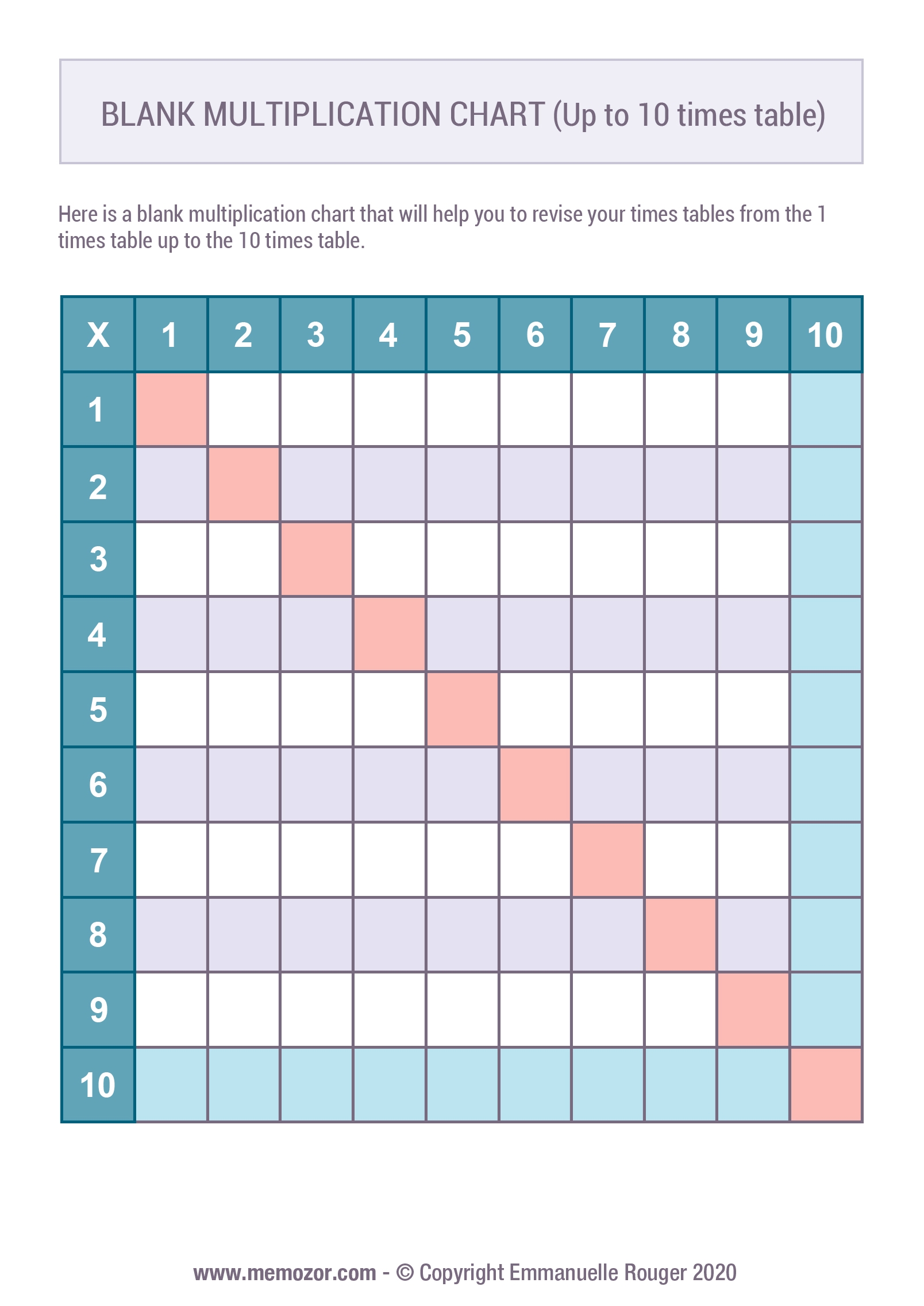 Blank Multiplication Chart Free Printable Plmtech
