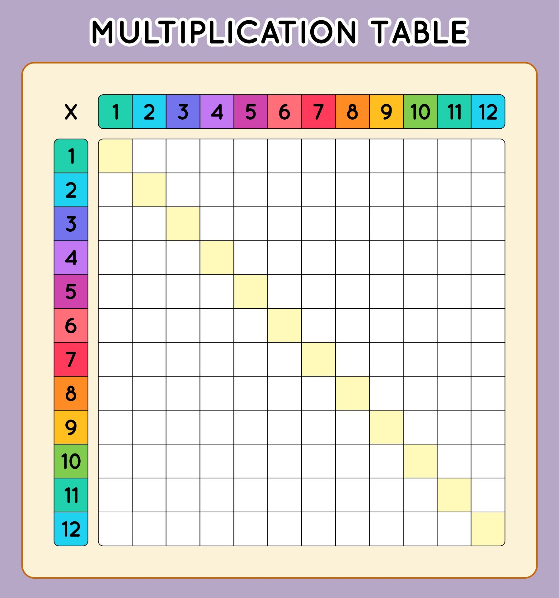 Blank Multiplication Chart Printable Blank Multiplication Chart Free 
