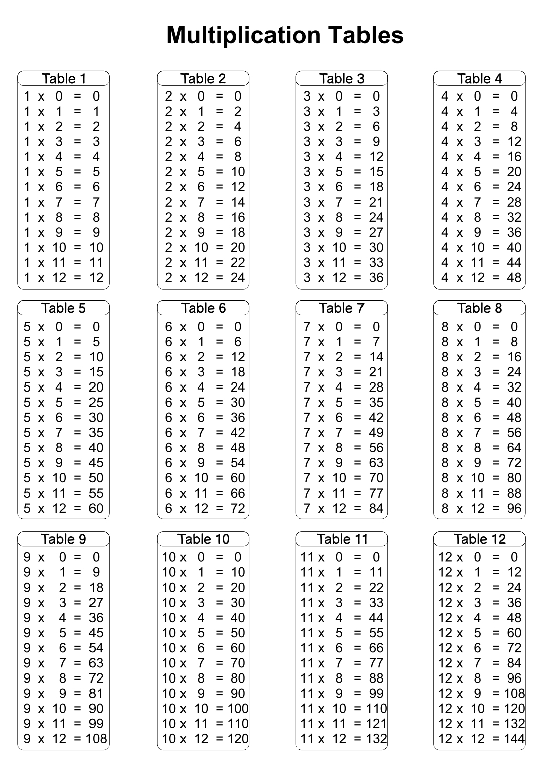 Blank Printable Multiplication Chart 0 12 Printablemultiplicationcom 
