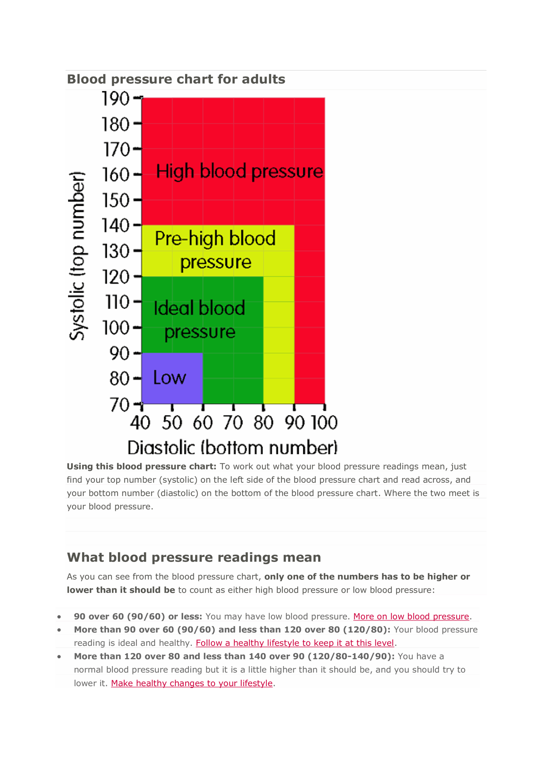 Blood Pressure Range Chart Printable Vaver