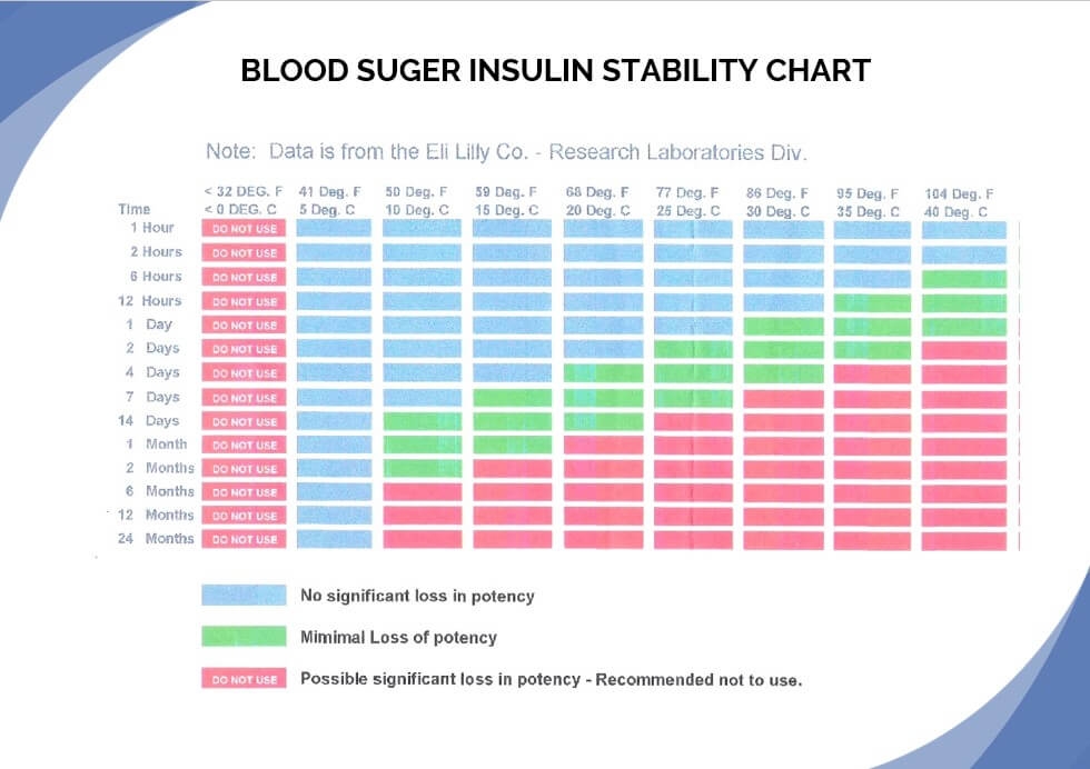 Blood Sugar Levels Chart Printable Room Surf