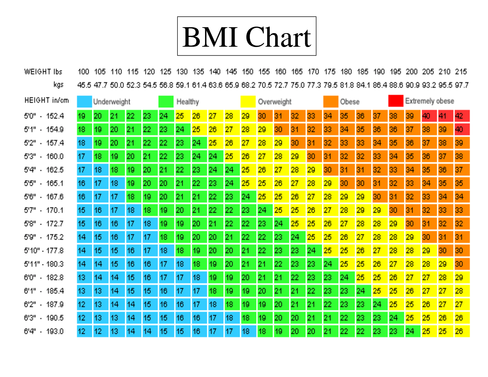 BMI Is Bogus Here 39 s The Best Way To Tell If You 39 re A Healthy Weight 