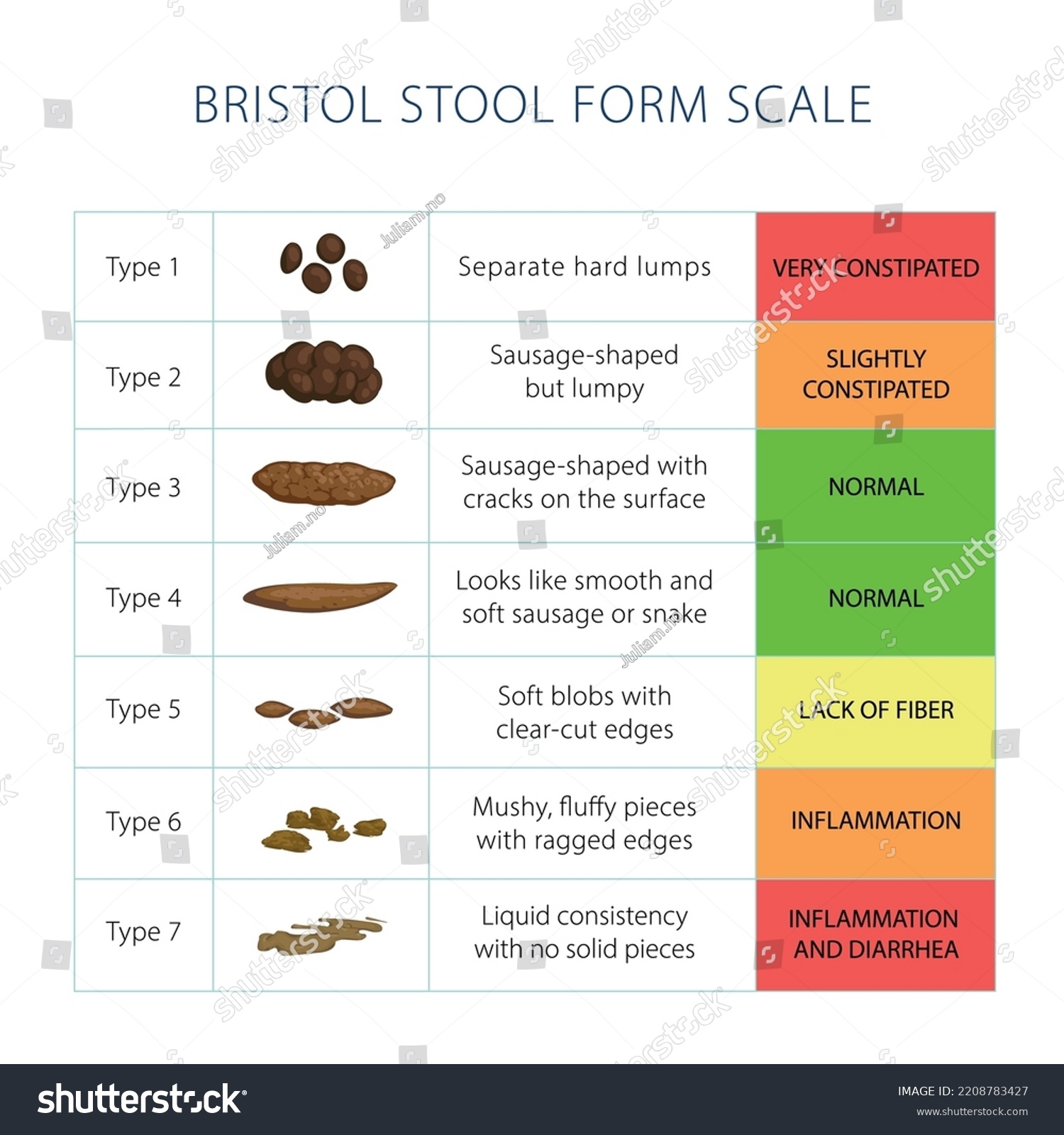 Bristol Stool Chart Printable A Gutsy Girl 50 OFF