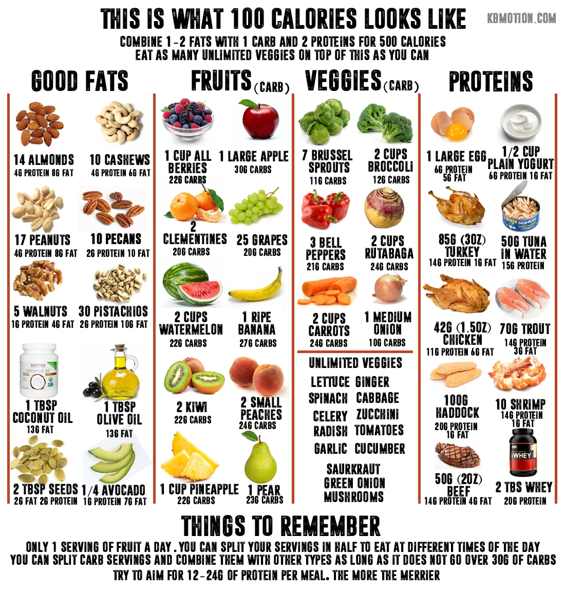 Calorie Counting Printable Food Calorie Chart