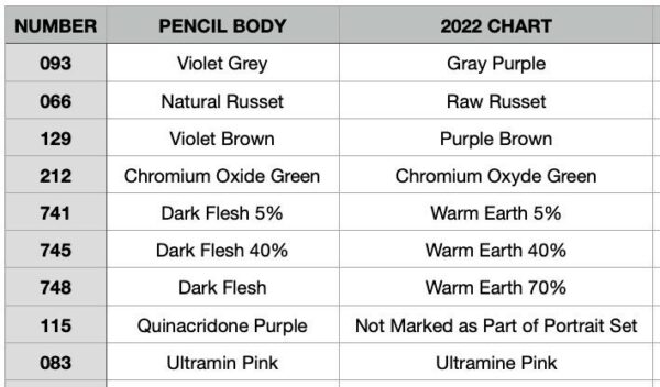 Caran D Ache Luminance 6901 Free 100 Color Swatch Chart