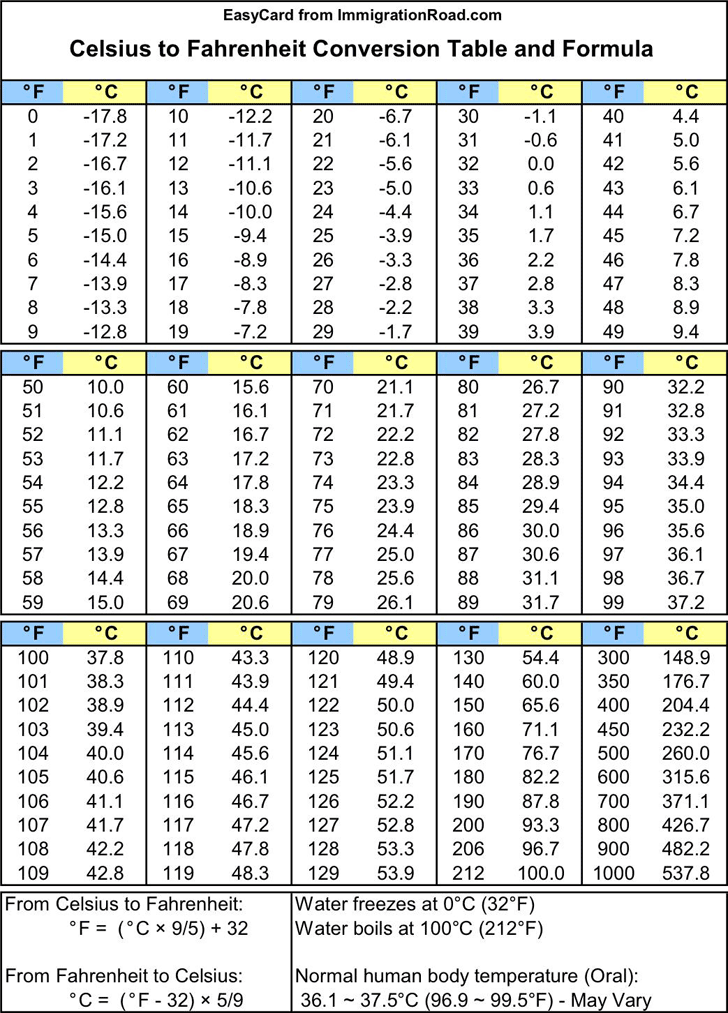 Celsius To Fahrenheit Conversion Chart Printable Printable Calendars 