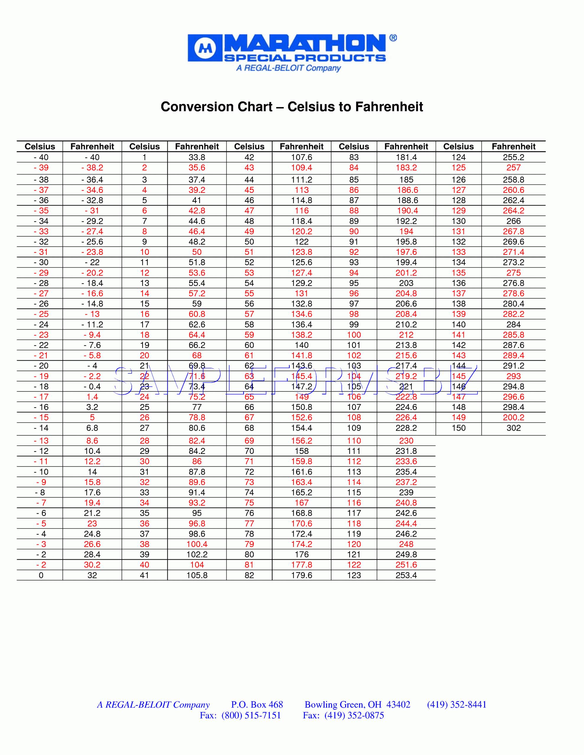 Celsius To Fahrenheit Conversion Chart Printable