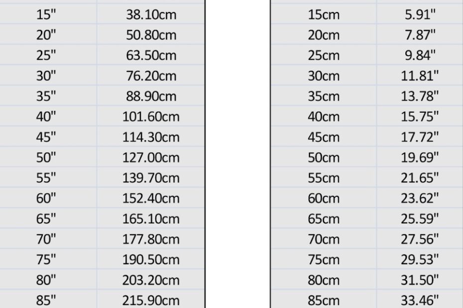 Centimeters To Inches Chart Printable Free
