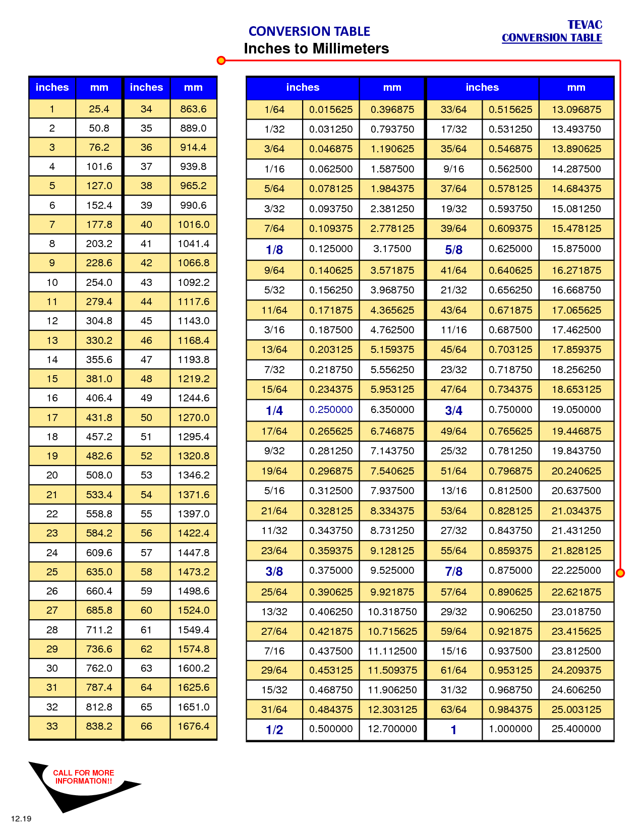 Centimeters To Inches Printable Chart