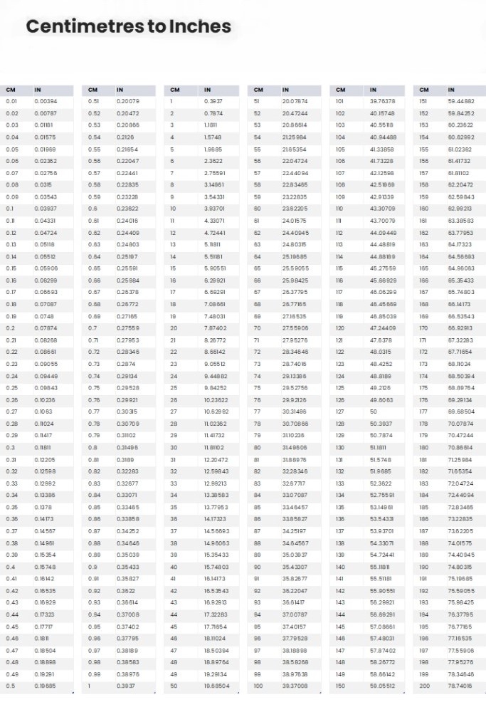 Centimeters To Inches Printable Chart Printable Word Searches