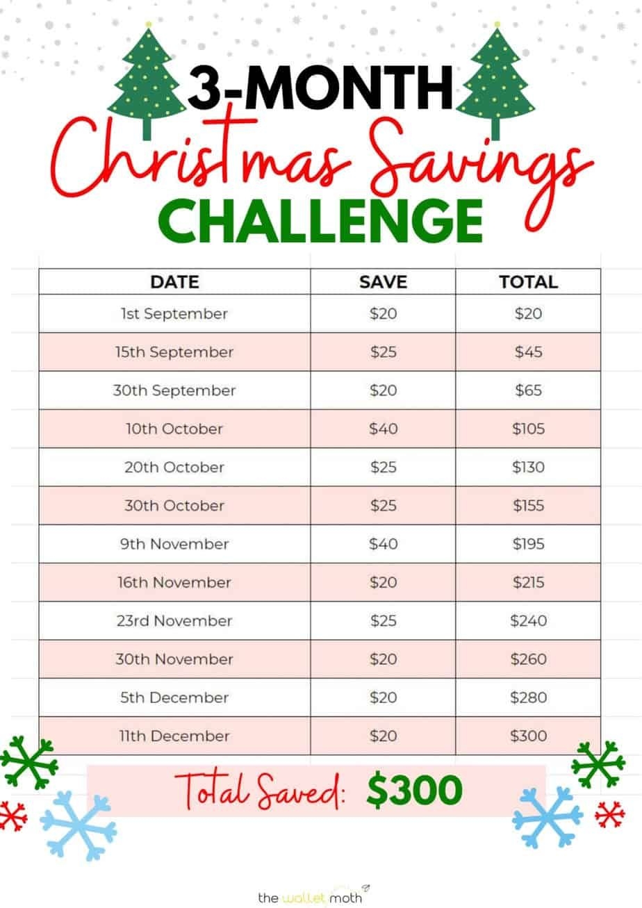 Christmas Money Saving Chart Free Printable