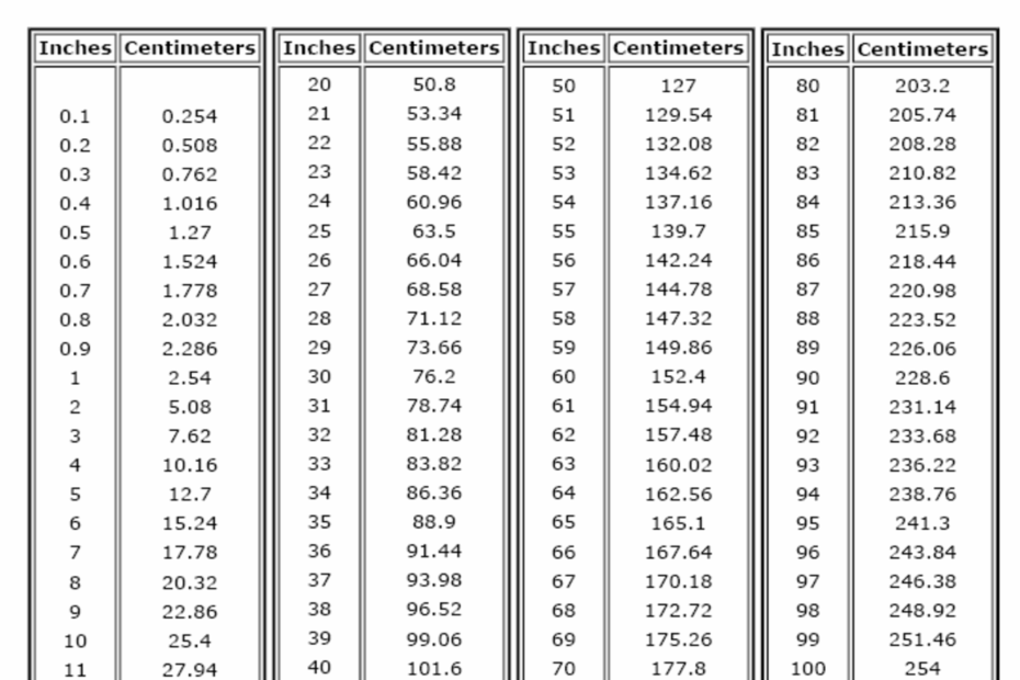 Cm To Inches Chart Printable